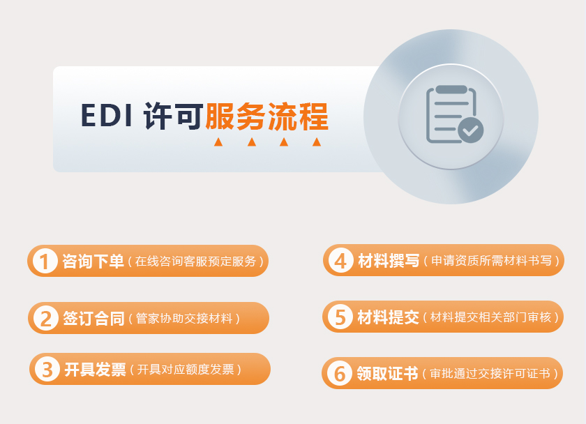 北京办EDI许可证流程